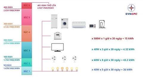 Cách tính hóa đơn điện kỳ đổi giá năm 2024