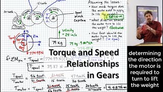 Torque and Speed Relationships in Gears | Motor Driving Winch Through Geartrain