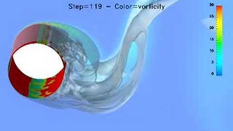 3D LES flow around a cylinder
