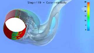 3D LES flow around a cylinder