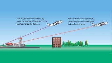 Best Climb Rate vs Climb Angle