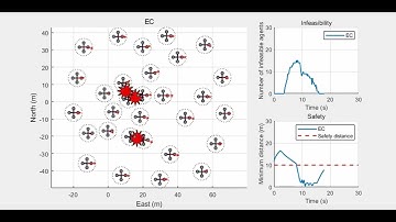 Distributed safety critical optimal flocking control with feasibility enhancement of high-order CBF