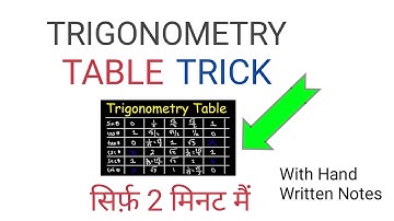 Trigonometry Table in 2 Minutes | Trigonometry Short Trick |#trigonometrytable #trigonometryclass10