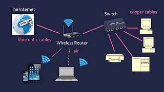 The Internet and the World Wide Web