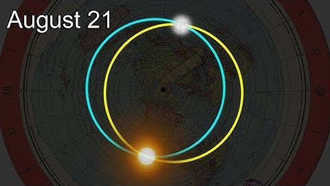 Solar Eclipse: Every-15-Day Intersections Means an Eclipse Every New Moon