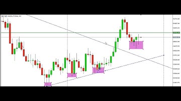 Accurate price action strategy for scalping **V75 and Step Index 26th May 2023
