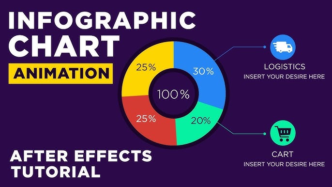 infographic animation youtube