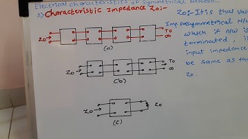 Characteristics impedance of the symmetrical network Z0