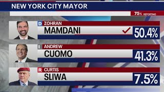 Zohran Mamdani projected winner of New York City mayoral race