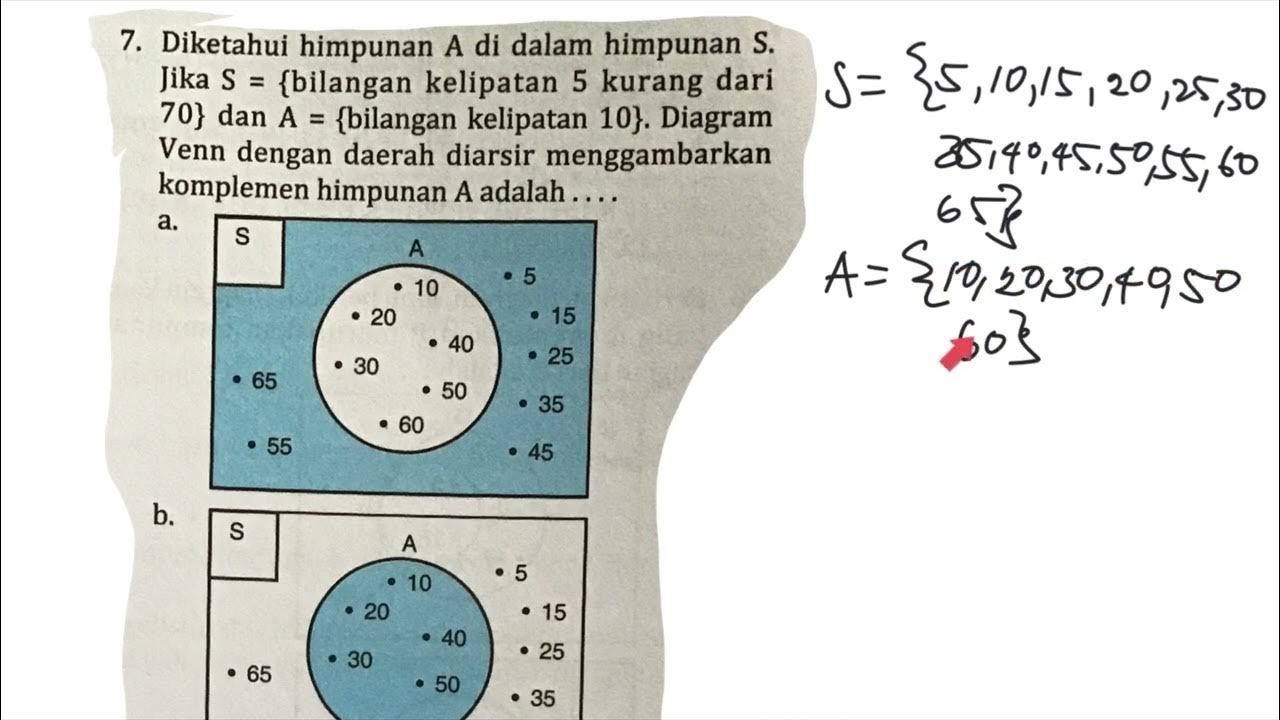 diagram venn dengan daerah diarsir menggambarkan komplemen himpunan A