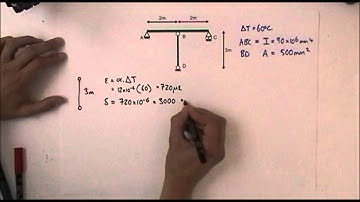 Temperature effects in a simple frame