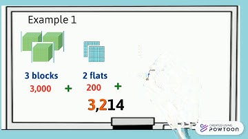 Visualizing Whole Numbers up to 10,000(Math 3)