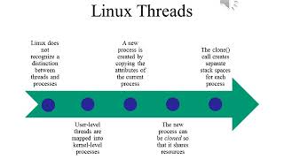 Operating Systems Lecture 4 Part 6