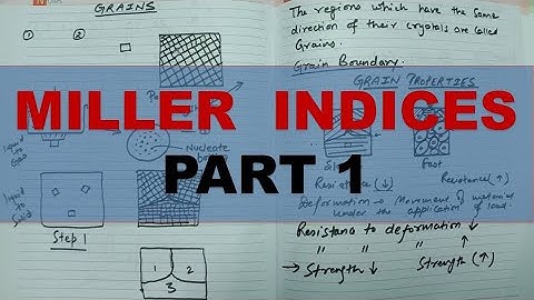 Miller Indices l Crystallographic directions l Material Science for GATE ESE BARC ISRO