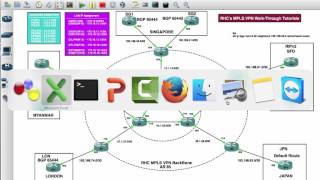 RHC's MPLS VPN Walk Through Tutorial 06 ( English Version )
