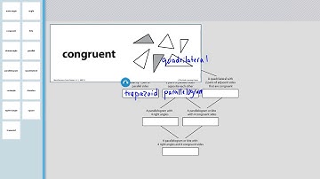 Unit 6 Module 2 Session 2