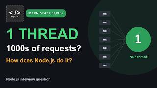 Full Node.js is Single-Threaded | How Does It Handle Thousands of Concurrent Requests | Node.js Inter... Update