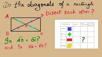 The diagonals of a rectangle bisect each other