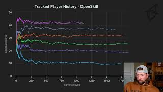 The problem with TrueSkill