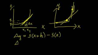 Differential Calculus | Calculus in a Nutshell | LetThereBeMath |