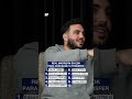 Real Madrid’in En Çok Para Harcadığı 10 Transfer! #shortsvideo #transfer #realmadrid