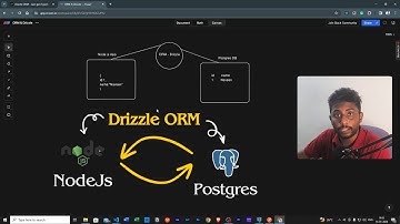 DRIZZLE ORM - Connect NODE JS app with POSTGRES Database