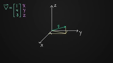 1 1 Vectors with 3 components 3 dimensions