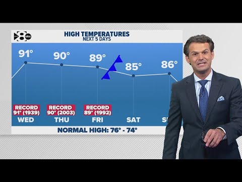 DFW Weather | Temps to stay high before cold front this weekend in 14 ...
