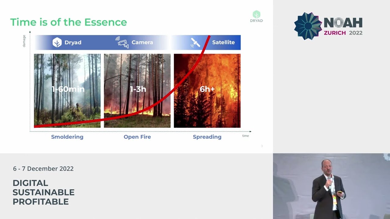 Dryad Networks - NOAH22 Zurich