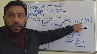 Celebrity microprocessor lec 23 Net Worth