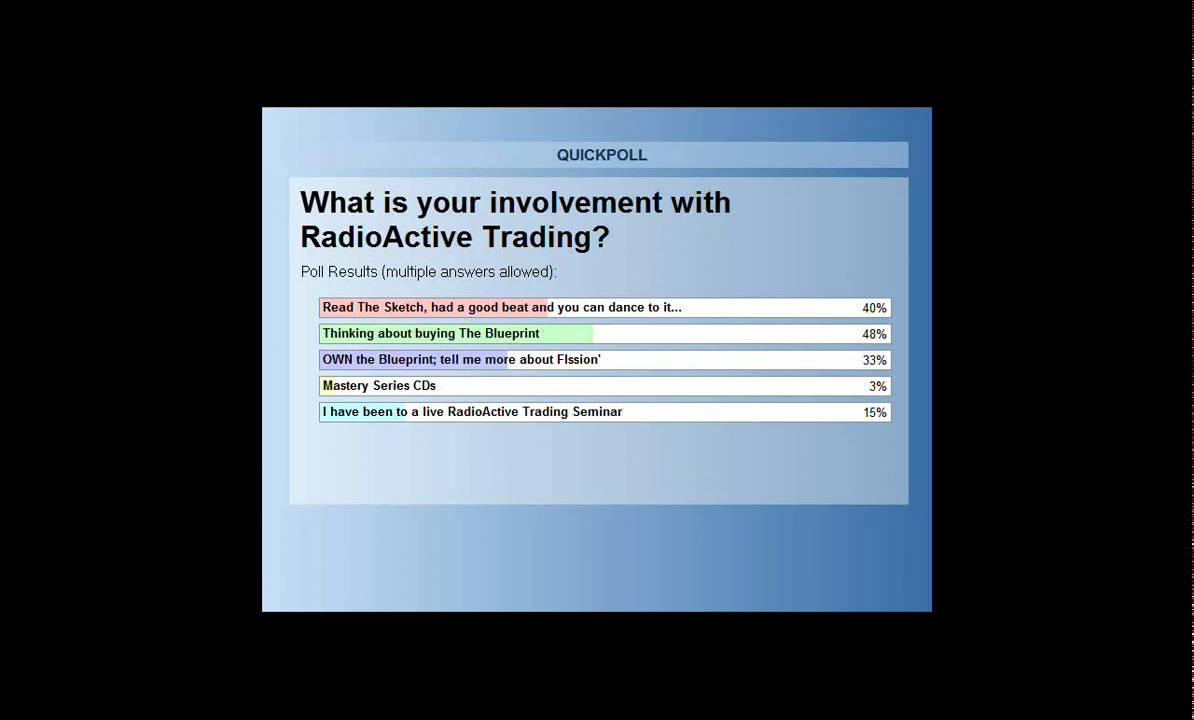 Mathematical edge of RadioActive Trading p1/7