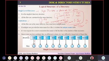 OS: Directory Structure & File Mounting