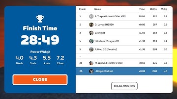 Final sprint - Zwift Race: Stage 4: Race Watopia - Volcano Circuit CCW (B)