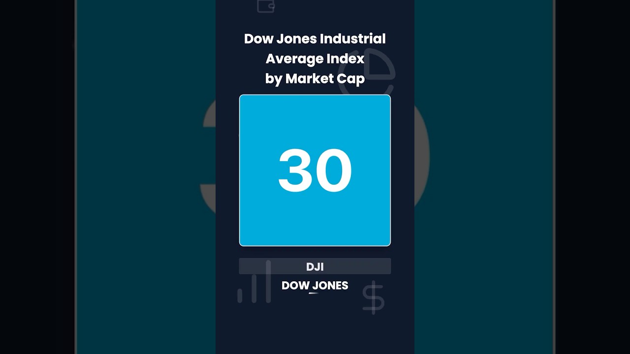 Every Company in the Dow Jones Industrial Average Index by Market Capitalization 