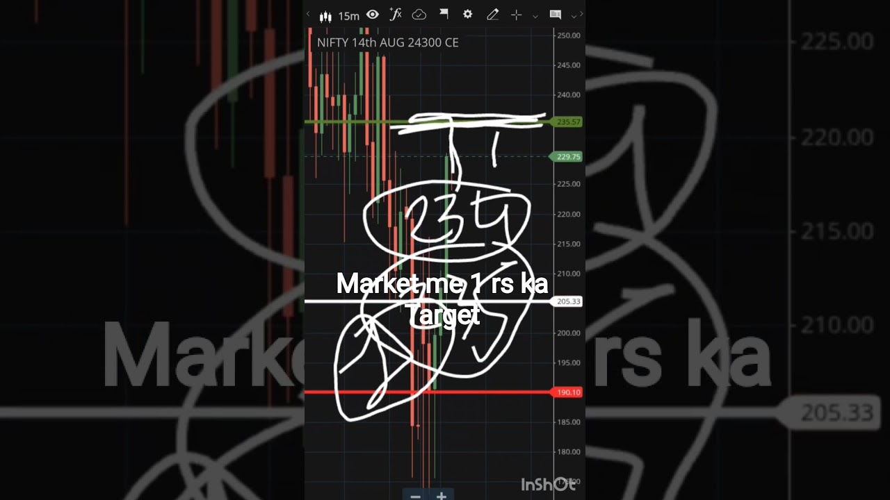 Kya Market 1rs ka Target dega ??? 