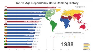Top 15 Age Dependency Ratio Ranking History