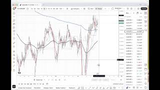 Zoom Meeting - 27/04/25 - Top Down Analysis and market entries.