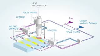 Air Liquide Melting Heat-Oxy-Combustion