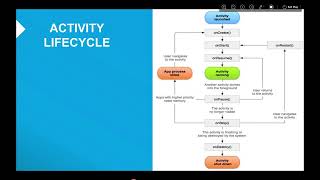 Android Activity Lifecycle ~ Part 2