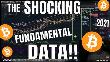 $400k Bitcoin 2021? SHOCKING REAL Fundamental Data!! (the FUD Monger Social Media that may cost you)