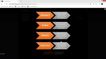 Encapsulamiento - Programación Orientada de Objetos
