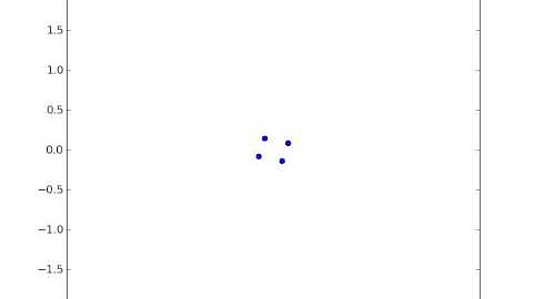 n-body Simulations - 4 Sun like particles