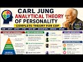Carl Jung analytical theory of personality 