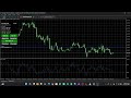 Autopip EA Gold MT4 & MT5 Review – Multi-Asset Automated Trading System Breakdown
