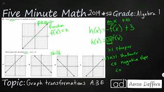 Algebra 1 STAAR Practice Graph Transformations (A.3E - #4)
