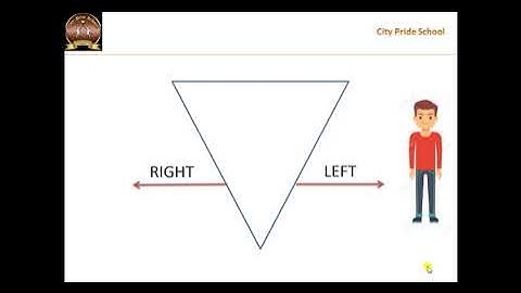 CPS std 2 sub Computer L 2 Video 20