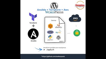 WordPress: Terraform + Ansible + Aws - Excluir