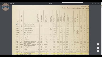 In 60   Seconds Finish Codes in Hardware Explained for US, ANSI & BHMA
