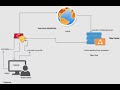 Yum/Dnf Local Repository Setup On RHEL8