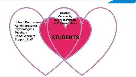 Signature Assignment